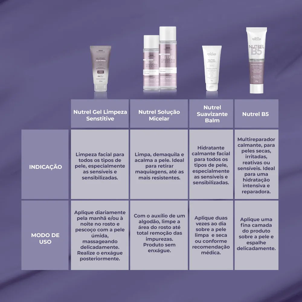 Profuse B5 Creme Multirreparador Calmante Nutrel 20G
